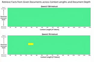 2K能力值更新：恩比德势不可挡再+1并列第一 战神卡+1 哈利伯顿+2