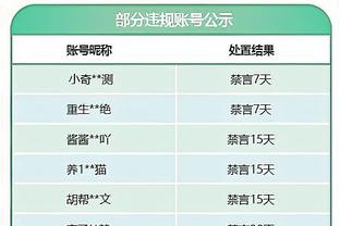 成都蓉城官方：外援古尔芬克尔、韦世豪、严鼎皓等6人加盟球队